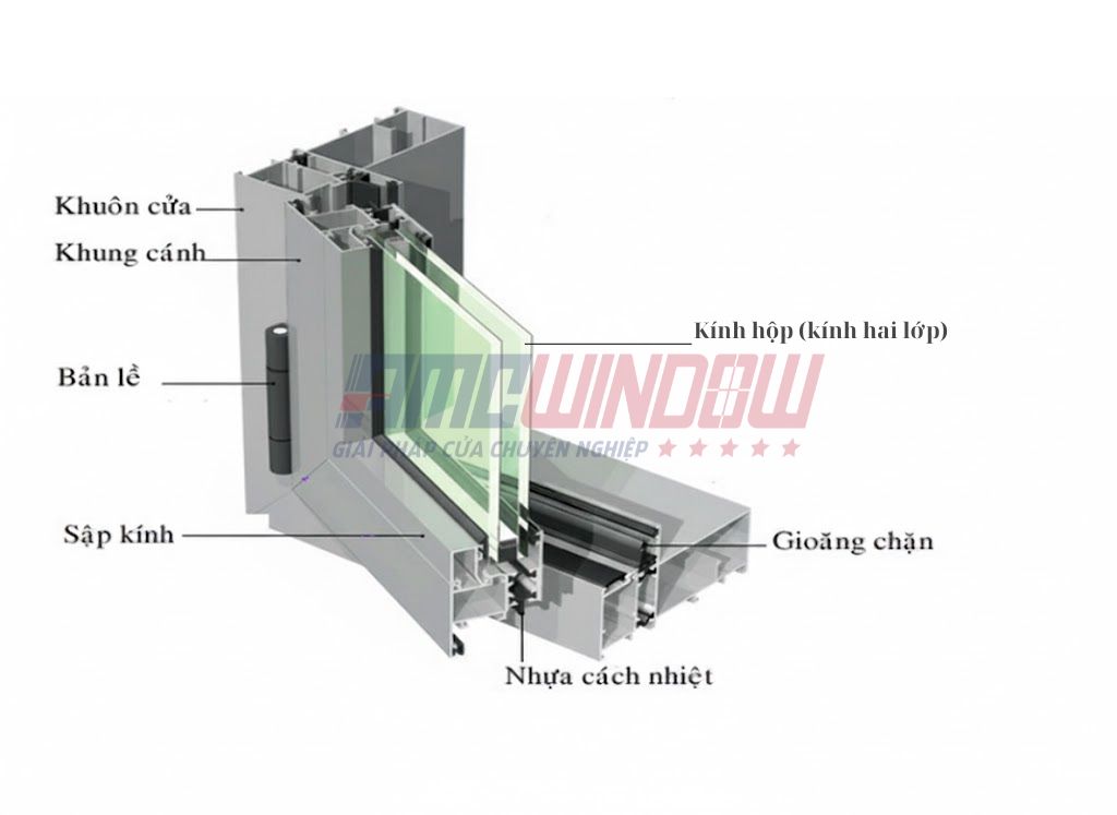 Tìm hiểu về thành phần cấu tạo chi tiết của bộ cửa nhôm Xingfa?
